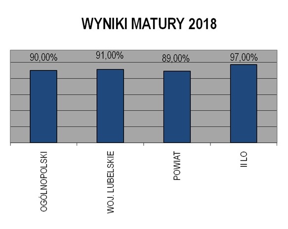 matura2018