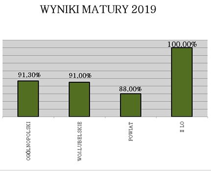 matura2019