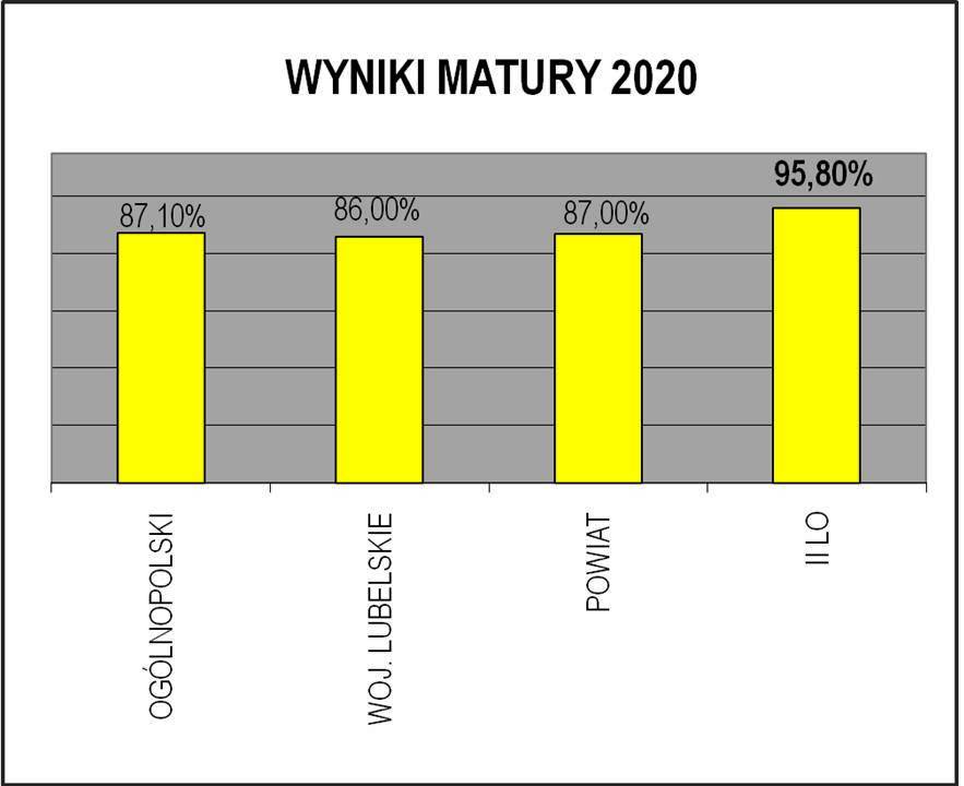 matura2020